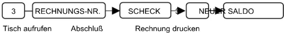 SAMSUNG ER-5140 - Beispiel Tisch-Verwaltung - Fortsetzung - - 2