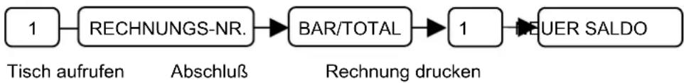 SAMSUNG ER-5140 - Beispiel Tisch-Verwaltung - Fortsetzung - - 1