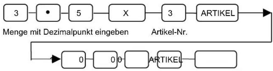 SAMSUNG ER-5140 - Bruchmengen-Multiplikation - 1