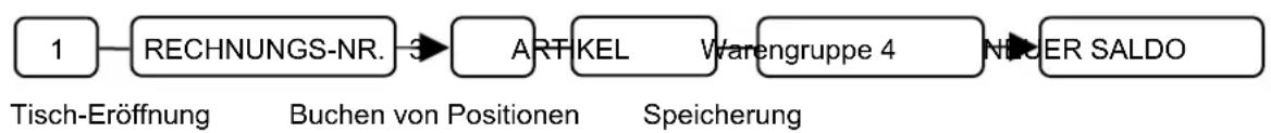 SAMSUNG ER-5140 - Beispiel Tisch-Verwaltung - 1
