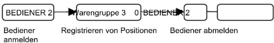 SAMSUNG ER-5140 - Beispiel Überlappende Bediener - 2