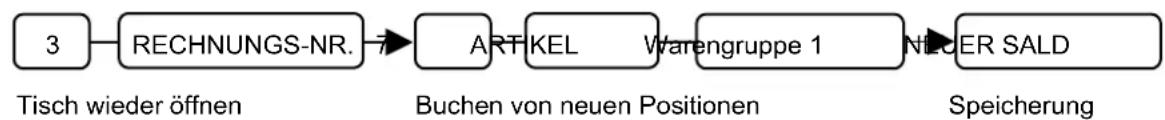 SAMSUNG ER-5140 - Beispiel Tisch-Verwaltung - 4