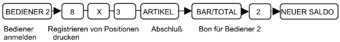 SAMSUNG ER-5140 - Beispiel Überlappende Bediener - Fortsetzung - - 1