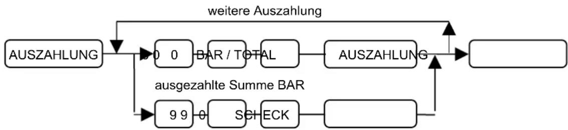 SAMSUNG ER-5140 - Auszahlung - 1
