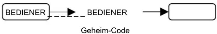SAMSUNG ER-5140 - Anmeldung mit Bediener-Geheim-Code bei 4 Bedienern - 1