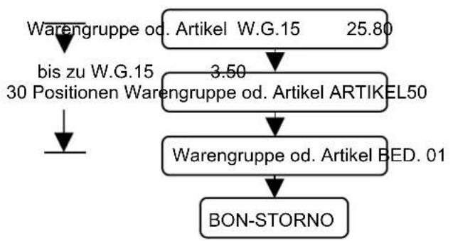 SAMSUNG ER-5140 - Bon-Storno - 1