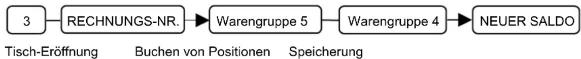 SAMSUNG ER-5115 - Beispiel Tisch-Verwaltung - 2
