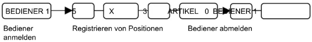 SAMSUNG ER-5115 - Beispiel Überlappende Bediener - 1