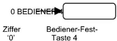 0 BEDIENER Ziffer '0' Bediener-Fest- Taste 4