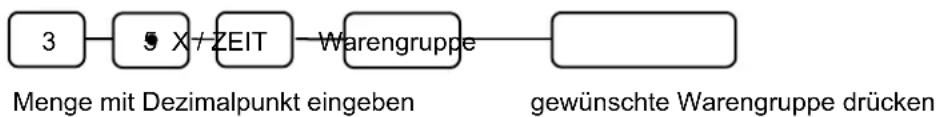 SAMSUNG ER-5115 - Bruchmengen-Multiplikation - 1