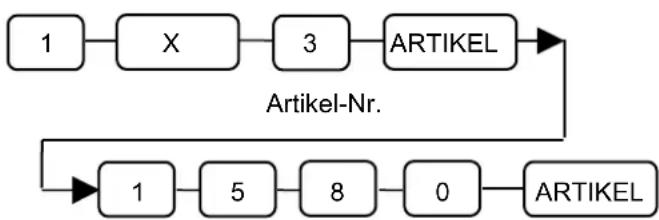 SAMSUNG ER-5100 - Überschreiben eines Artikel-Einzelposten-Preises - 1
