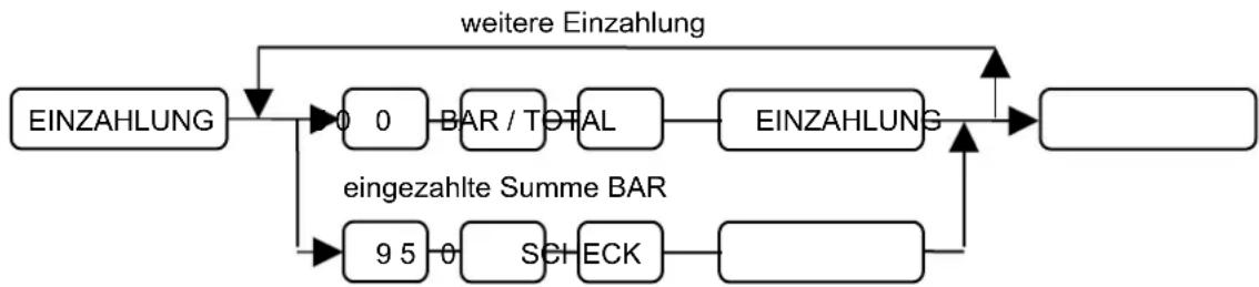 SAMSUNG ER-5100 - Einzahlung - 1