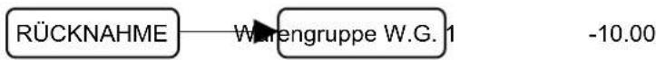 RÜCKNAHME — Warengruppe W.G. 1 -10.00