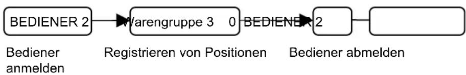 SAMSUNG ER-5100 - Beispiel Überlappende Bediener - 2