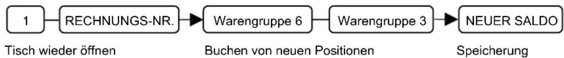 SAMSUNG ER-5100 - Beispiel Tisch-Verwaltung - 3