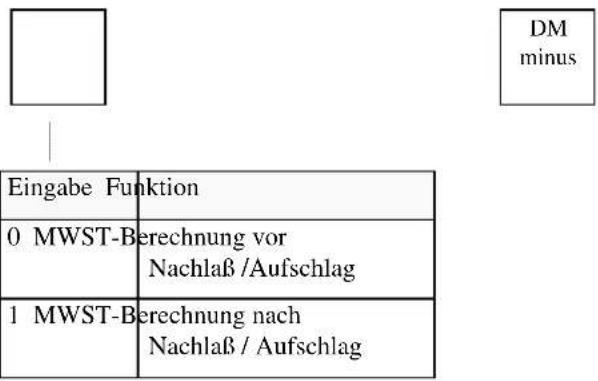 DM minus Eingabe Funktion 0 MWST-Berechnung vor Nachlaß /Aufschlag 1 MWST-Berechnung nach Nachlaß / Aufschlag