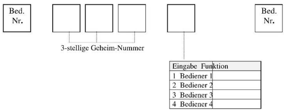 SAMSUNG ER-290 - Bediener-Geheim-Nummer - 1