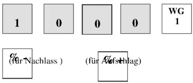 1 0 0 0 WG 1 (%) (für Nachlass ) (für Aufschlag)