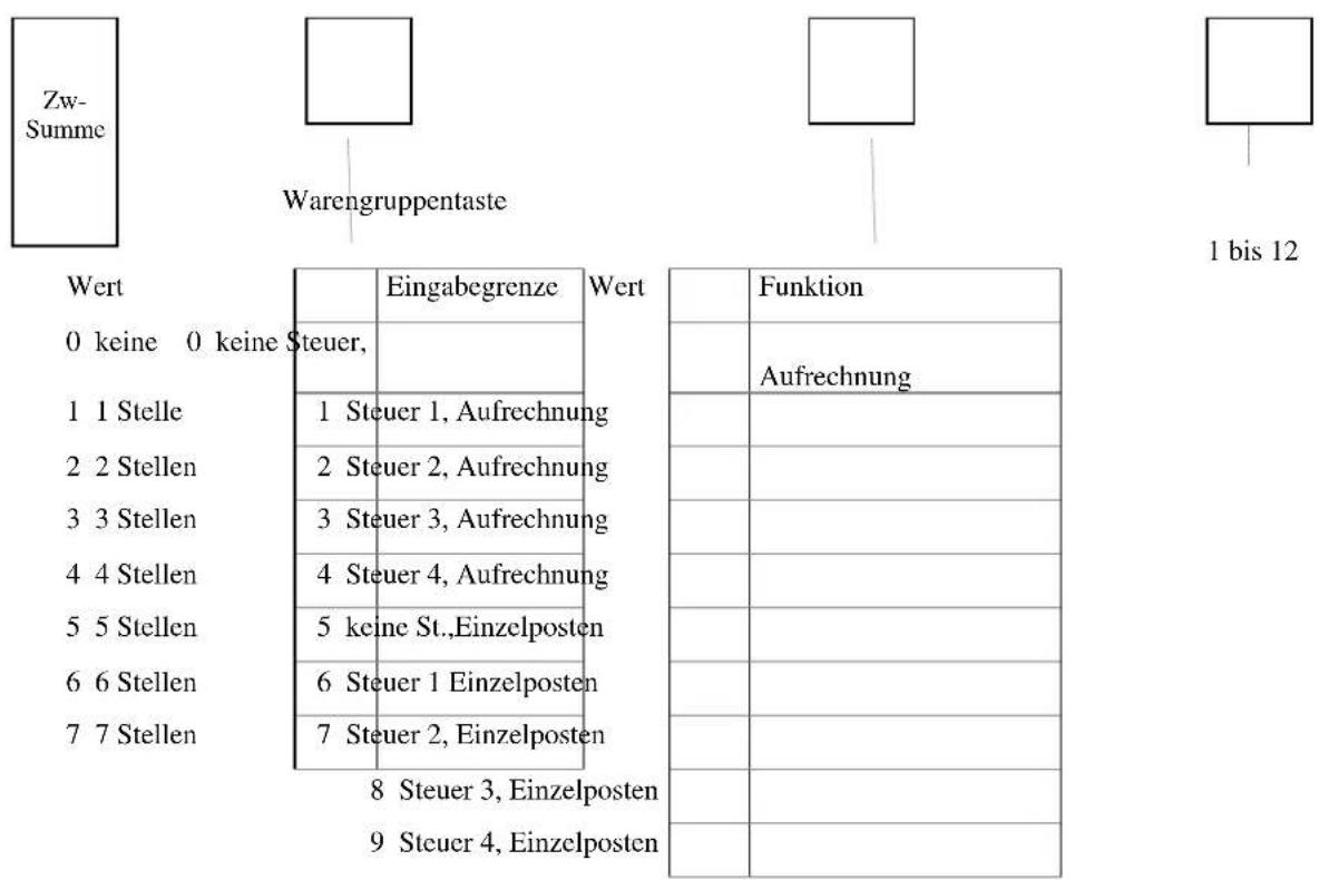 SAMSUNG ER-290 - Offene Warengruppe: - 1