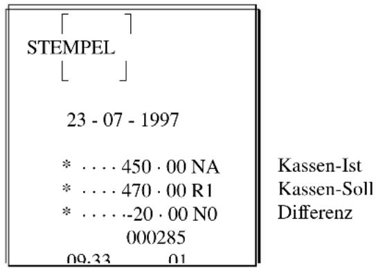 [ ] STEMPEL [ ] 23 - 07 - 1997 * . . . . 450 · 00 NA * . . . . 470 · 00 R1 * . . . . -20 · 00 N0 000285 09.33 01 Kassen-Ist Kassen-Soll Differenz