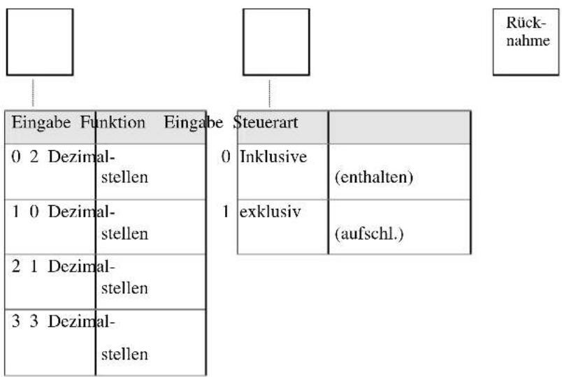 SAMSUNG ER-290 - Festlegung der Dezimalstellen und des Steuersystems - 1