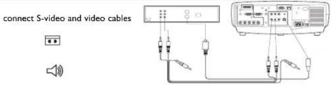 INFOCUS LP840 - Optional video connections - 1