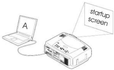 INFOCUS LP840 - Troubleshooting your setup - 4