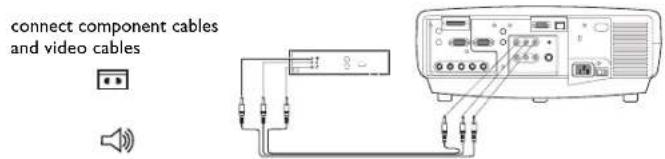 INFOCUS LP840 - Optional video connections - 2