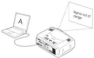 INFOCUS LP840 - Troubleshooting your setup - 7