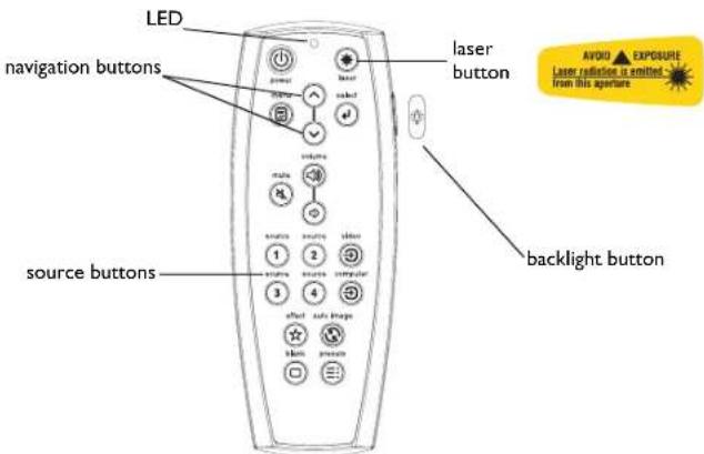 INFOCUS LP840 - Using the remote control - 1