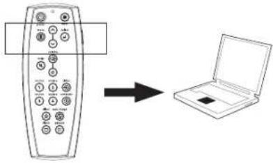 INFOCUS LP840 - Troubleshooting your setup - 15