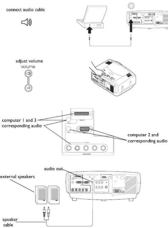 INFOCUS LP840 - Connecting external speakers - 1
