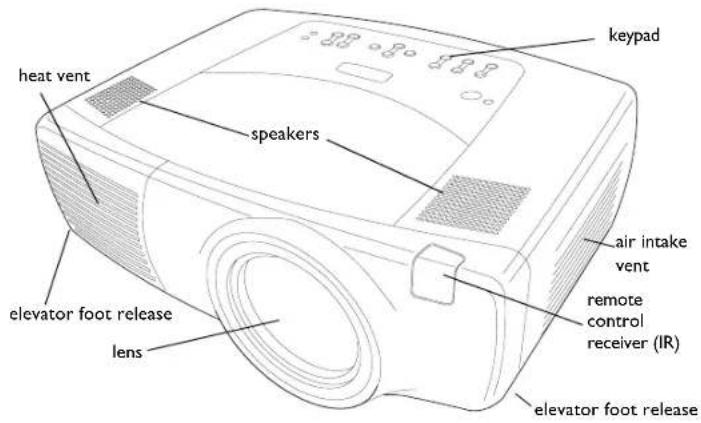 INFOCUS LP840 - Online Registration - 1