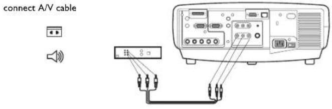 INFOCUS LP840 - Standard video connections - 1