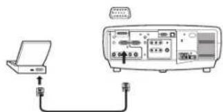 INFOCUS LP840 - Positioning the projector - 7