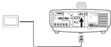 INFOCUS LP840 - Positioning the projector - 18