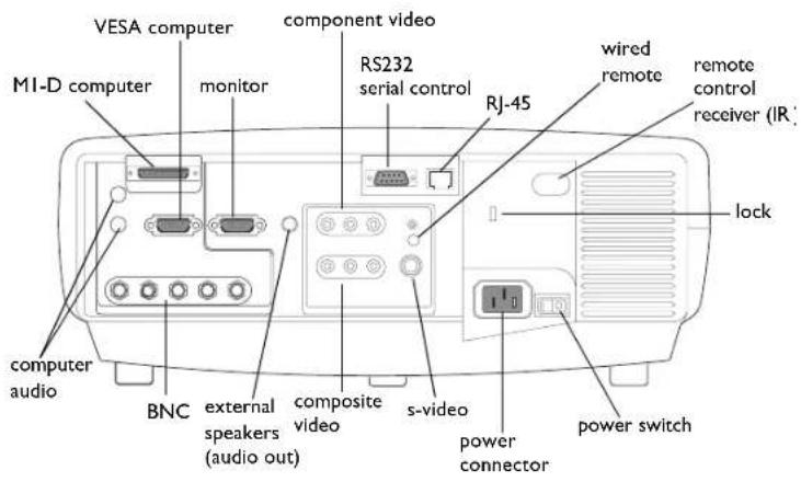 INFOCUS LP840 - Connector Panel - 1