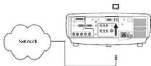 INFOCUS LP840 - Positioning the projector - 20