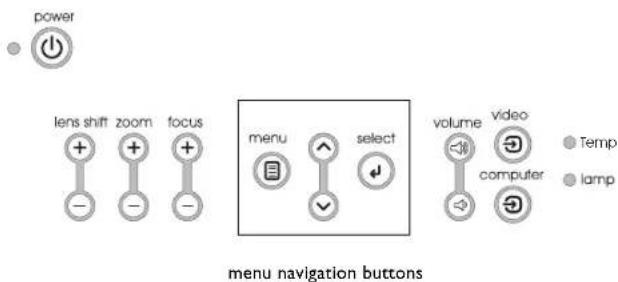 INFOCUS LP840 - Using the keypad buttons - 1