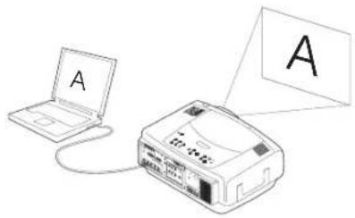 INFOCUS LP840 - Troubleshooting your setup - 6