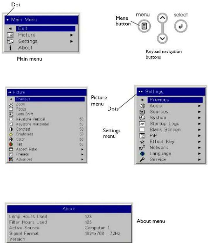 INFOCUS LP840 - Using the menus - 1