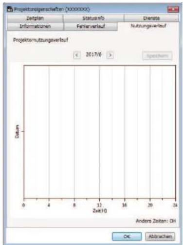 Projektorsingenschaften (X0000XX) Zeitplan Statusinfo Dienste Informationen Fehnverlauf Nutzungswertlauf Projektorsingungsverlauf 2017/6 Spechern Datum Zet310 Andere Zeitern: OH OK Abbrachten
