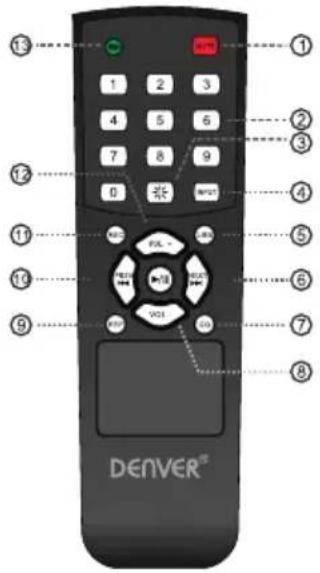 18 1 2 3 4 5 6 7 8 9 0 INPUT 11 PUL 10 VOUT 19 VOUT DENVER®