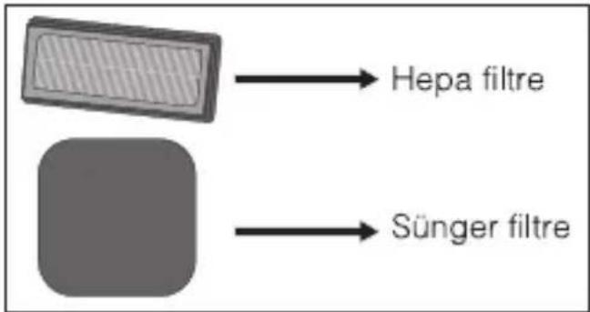 Hepa filtre Sünger filtre