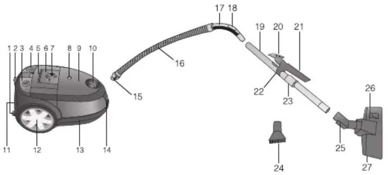 Labeled diagram of a vacuum cleaner with numbered parts for identification