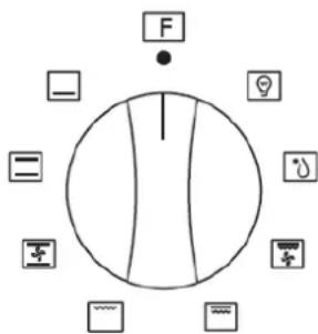 PKM BIC7 GK IX-3 - Benutzung des Backofens - 1
