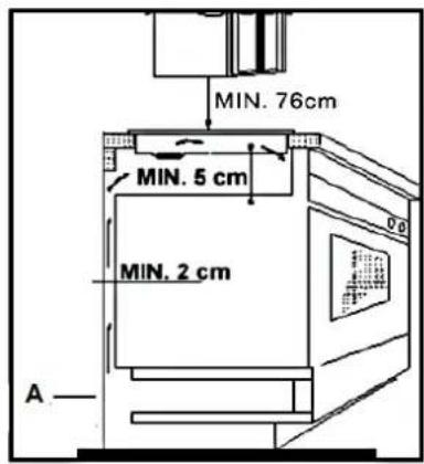 PKM BIC7 GK IX-3 - Installation/hob - 2