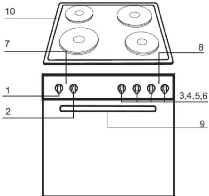 Exquisit EHE 145-1.1 - -Bedienleiste (modellabhängig) - 4