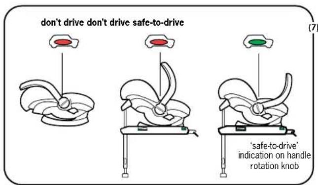 don't drive don't drive safe-to-drive '(safe-to-drive' indication on handle rotation knob
