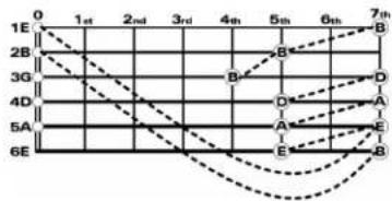 Aria AS-105S - Tuning by Harmonics - 1